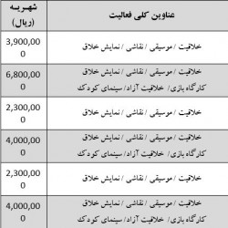 کارگاه دوره های پرورش خلاقیت هنری ویژه کودکان در مرکز آموزش هنری بنیاد رودکی (تالار وحدت) | عکس