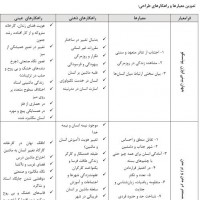 نمایش درس | یادداشت علی طهرانچی طراح صحنه نمایش 